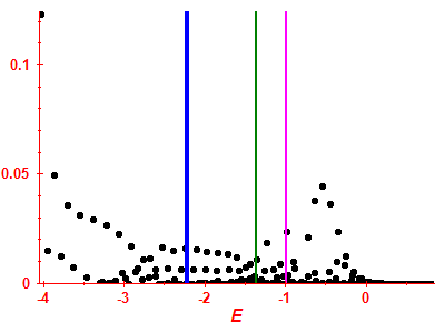 Strength function